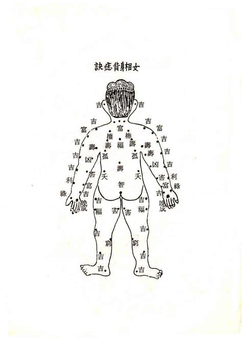 背 痣|圖解背部6大經典痣的位置及寓意